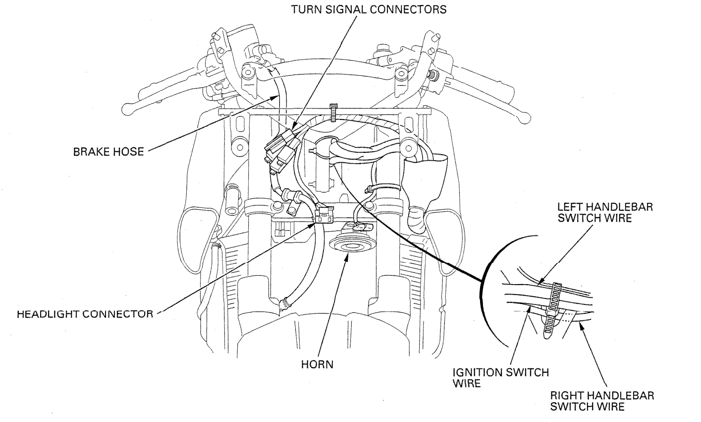 Cable & Harness Routing