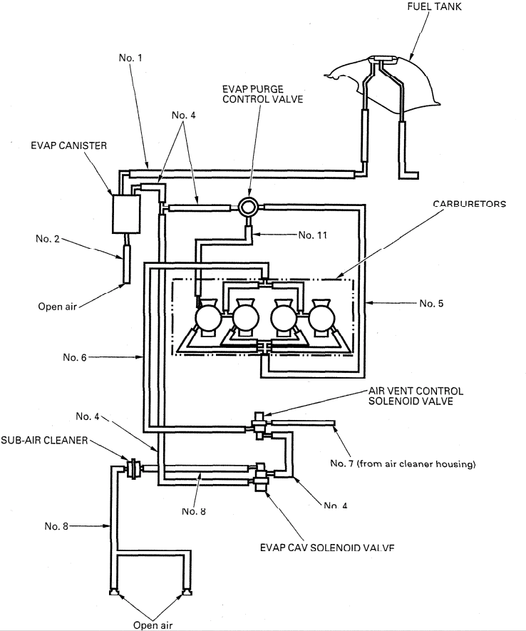 Cable & Harness Routing