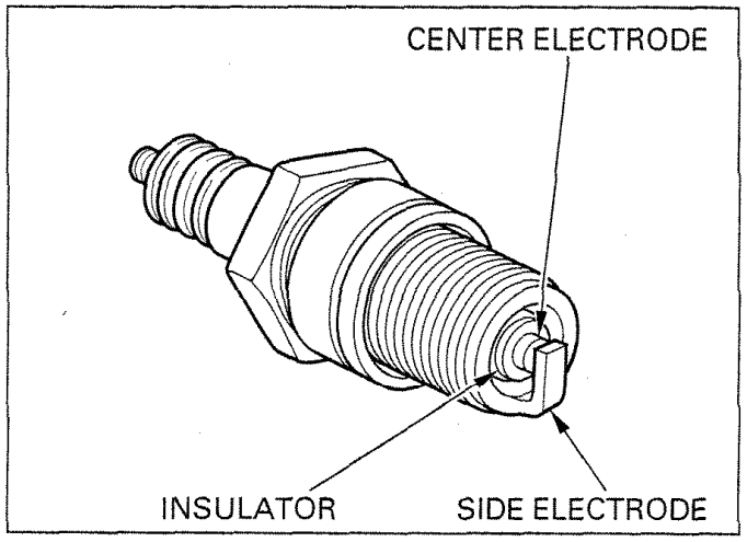 Spark Plug Diagram